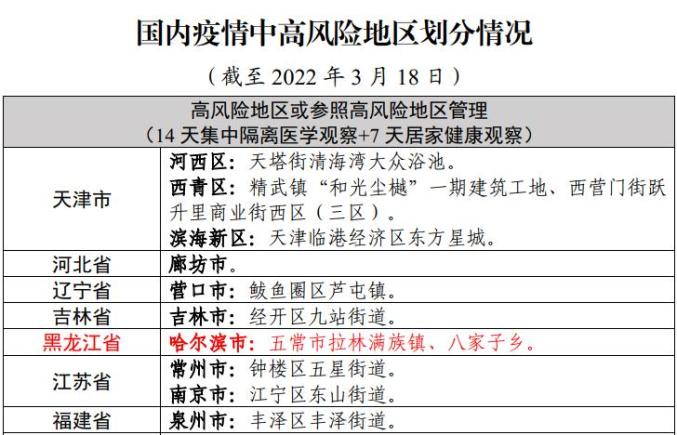 全国新冠疫情最新情况︰(全国新冠疫情最新情况最新消息)-第3张图片