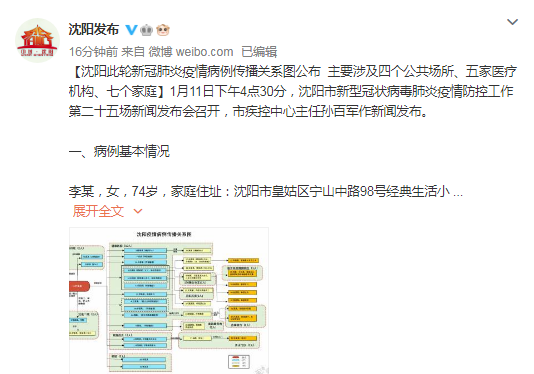 【沈阳市最新疫情情况/沈阳市疫情最新动态】-第2张图片