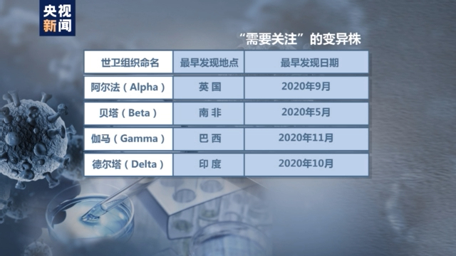 「北京感染比广州更严重跟毒株有关?」〃北京病毒严重吗-第1张图片