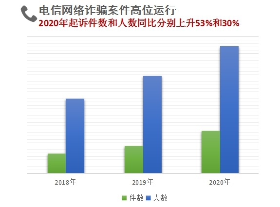 北京疫情新增病例持续高位增长-北京疫情新增曲线图-第2张图片