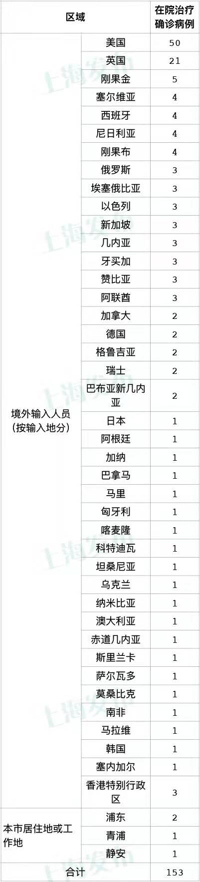 “上海新增死亡8例	” 上海新增死亡8例病例？-第1张图片