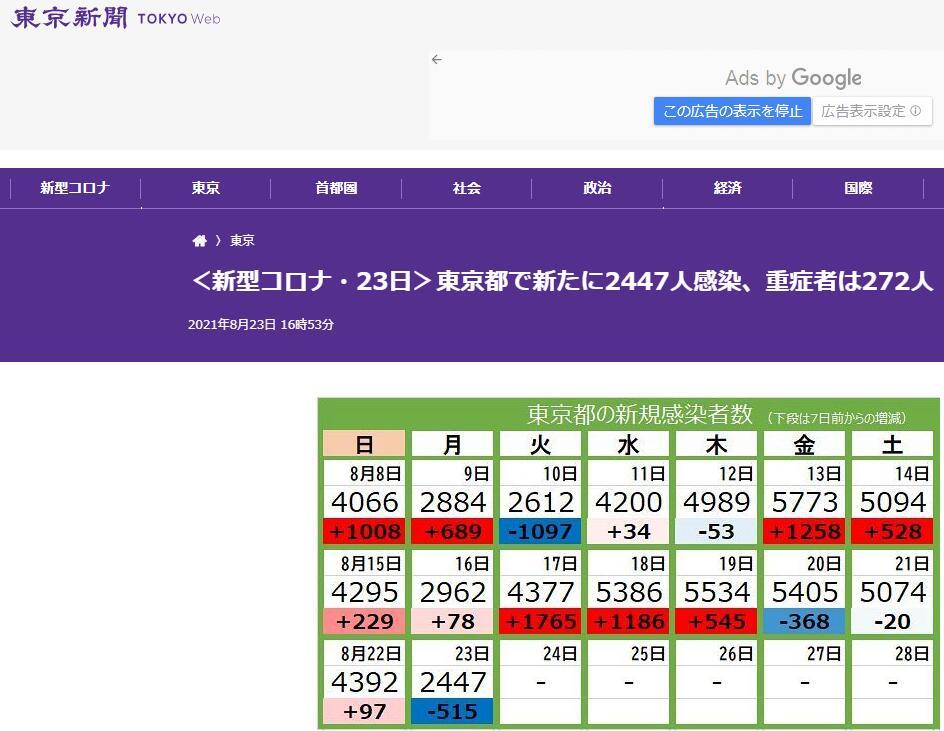 广州新增23例本土确诊病例︰(广州新增23例本土确诊病例分布)-第2张图片