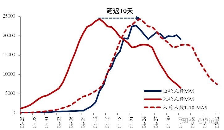 “上海新增11例本土死亡病例” 上海新增一例死亡病例？-第1张图片