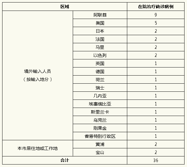 “31省新增境外15例” 31省区市新增15例境外输入病例？-第1张图片