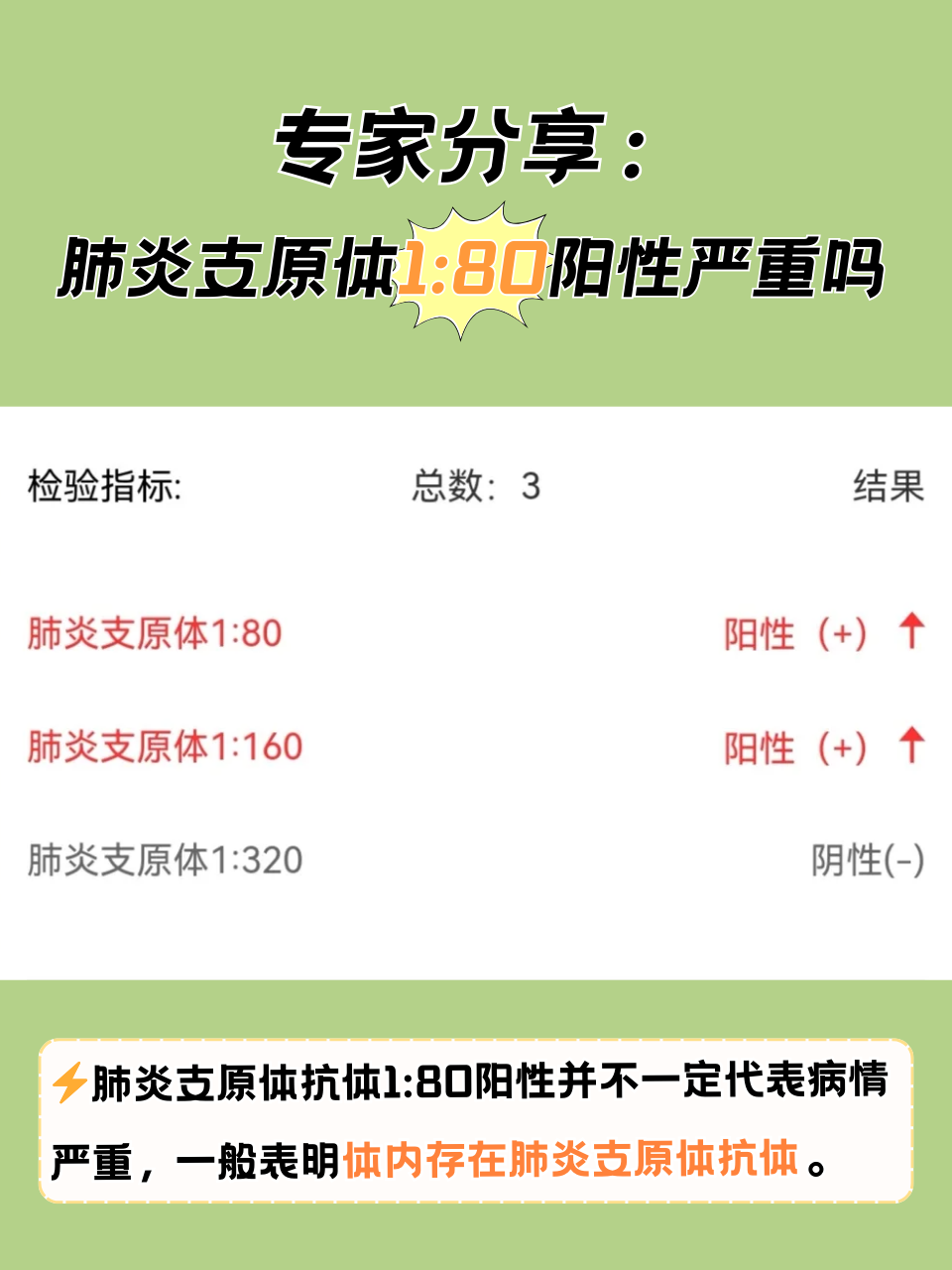 “新型肺炎最新情况” 新型肺炎最新消息？-第1张图片