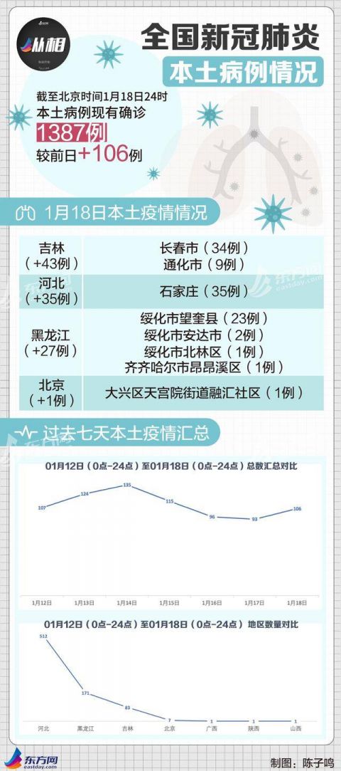 “全国最新疫情今天新增” 全国最新疫情今天新增多少例？-第1张图片