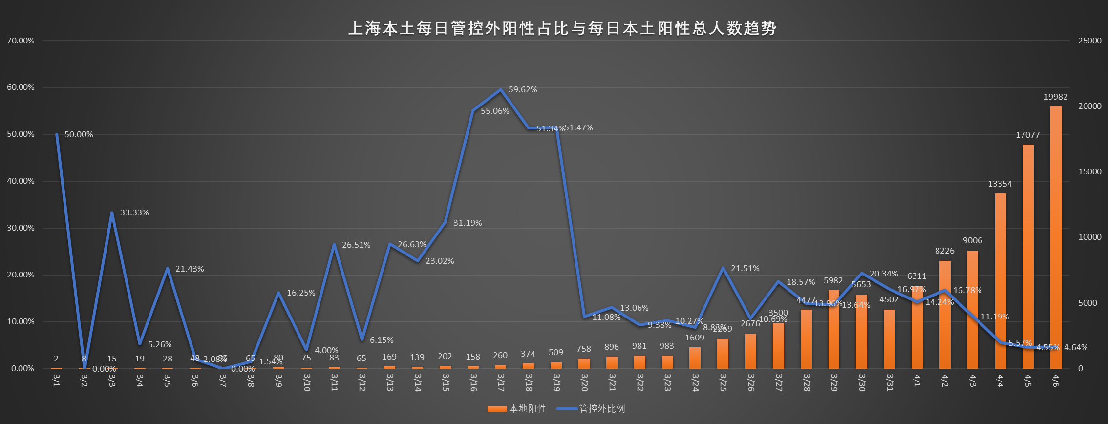 北京昨日无新增确诊病例.北京昨日新增确诊人数-第1张图片