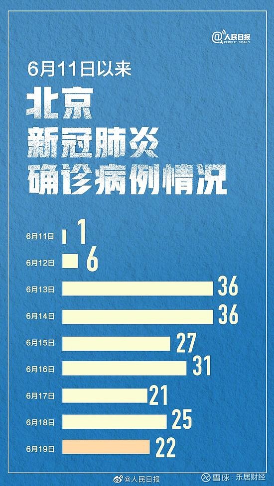“31省新增确诊19例其中本土9例	” 31省新增确诊11例 本土8例？-第2张图片