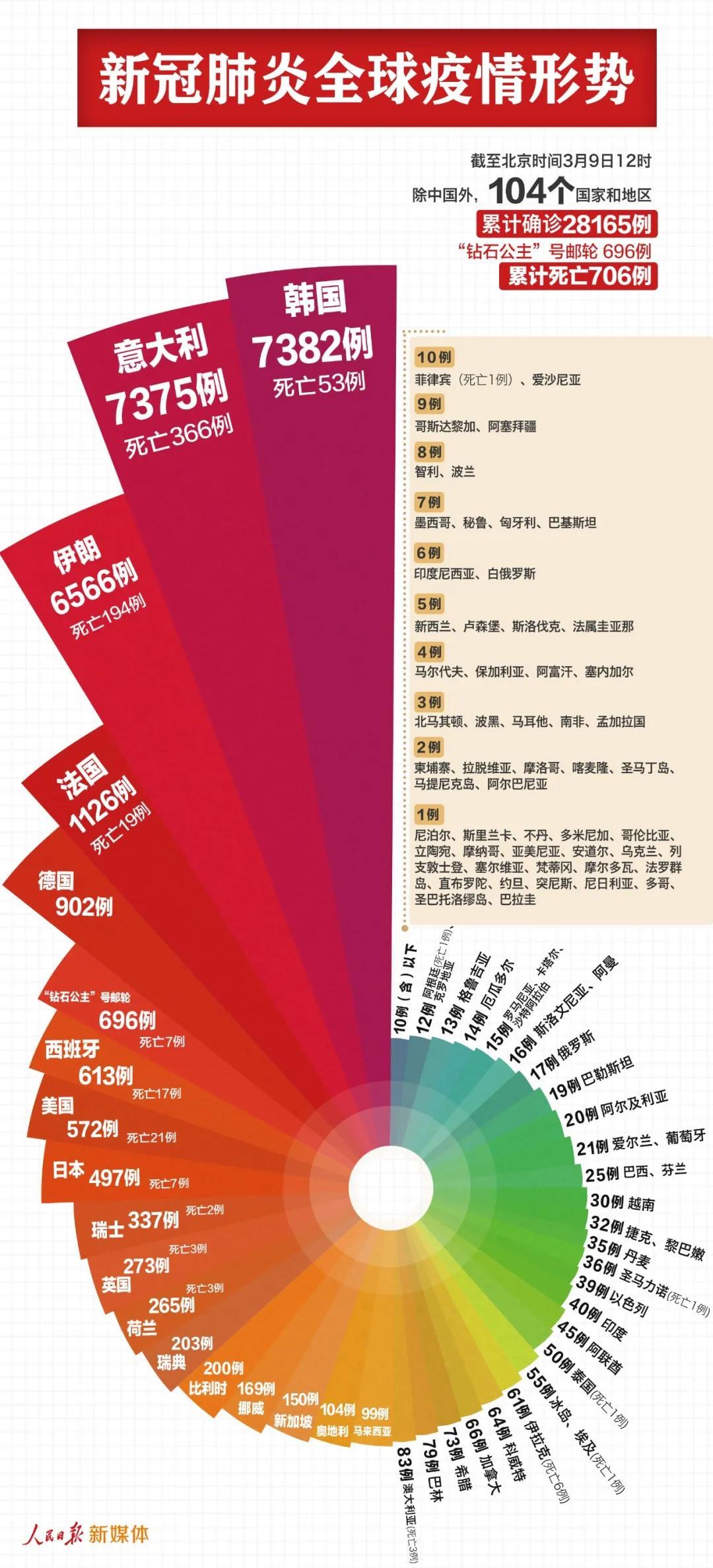 “31省新增确诊19例其中本土9例” 31省新增确诊11例 本土8例？-第1张图片