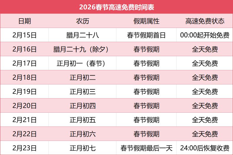 五一高速免费时间,2026五一高速免费几天-第2张图片