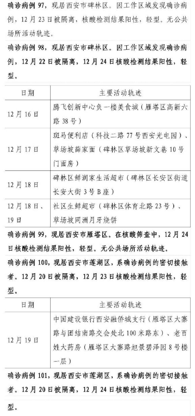“陕西西安疫情最新情况	” 陕西西安疫情最新数据消息新增？-第2张图片