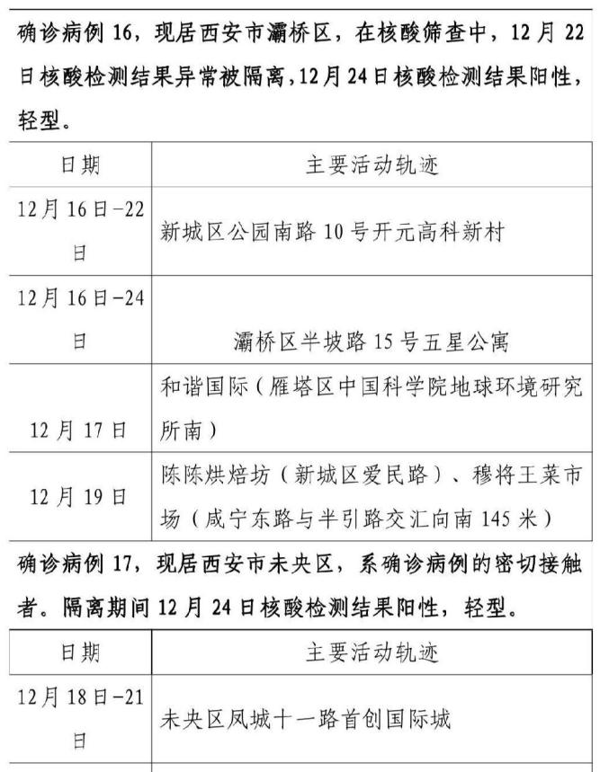 “陕西西安疫情最新情况” 陕西西安疫情最新数据消息新增？-第3张图片