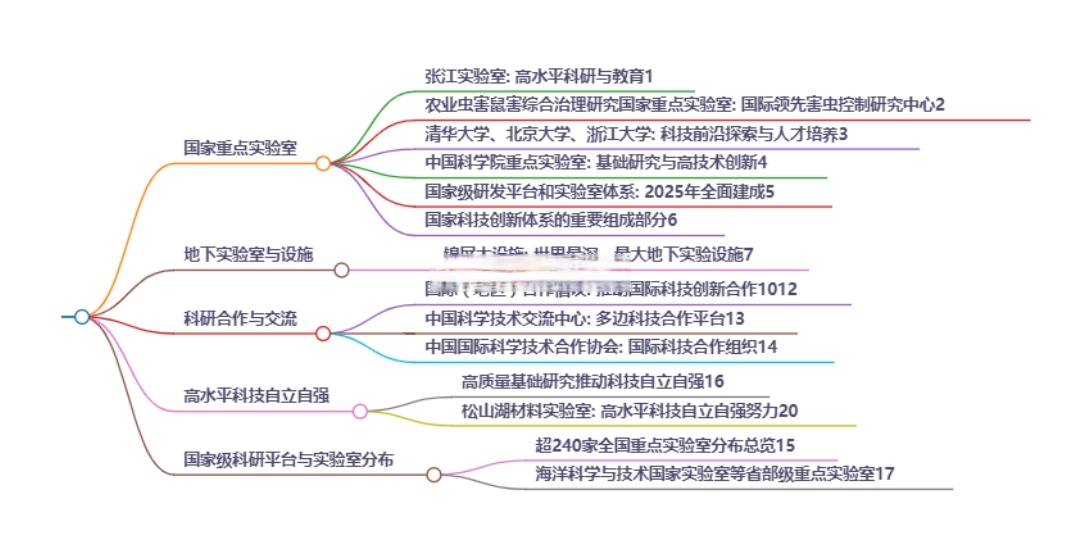 【北京疫情中风险区/北京疫情中高风险地区分布】-第2张图片