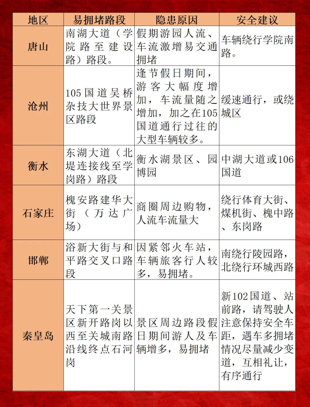 “过年高速免费从什么时候开始2024” 过年高速免费到啥时候？-第1张图片