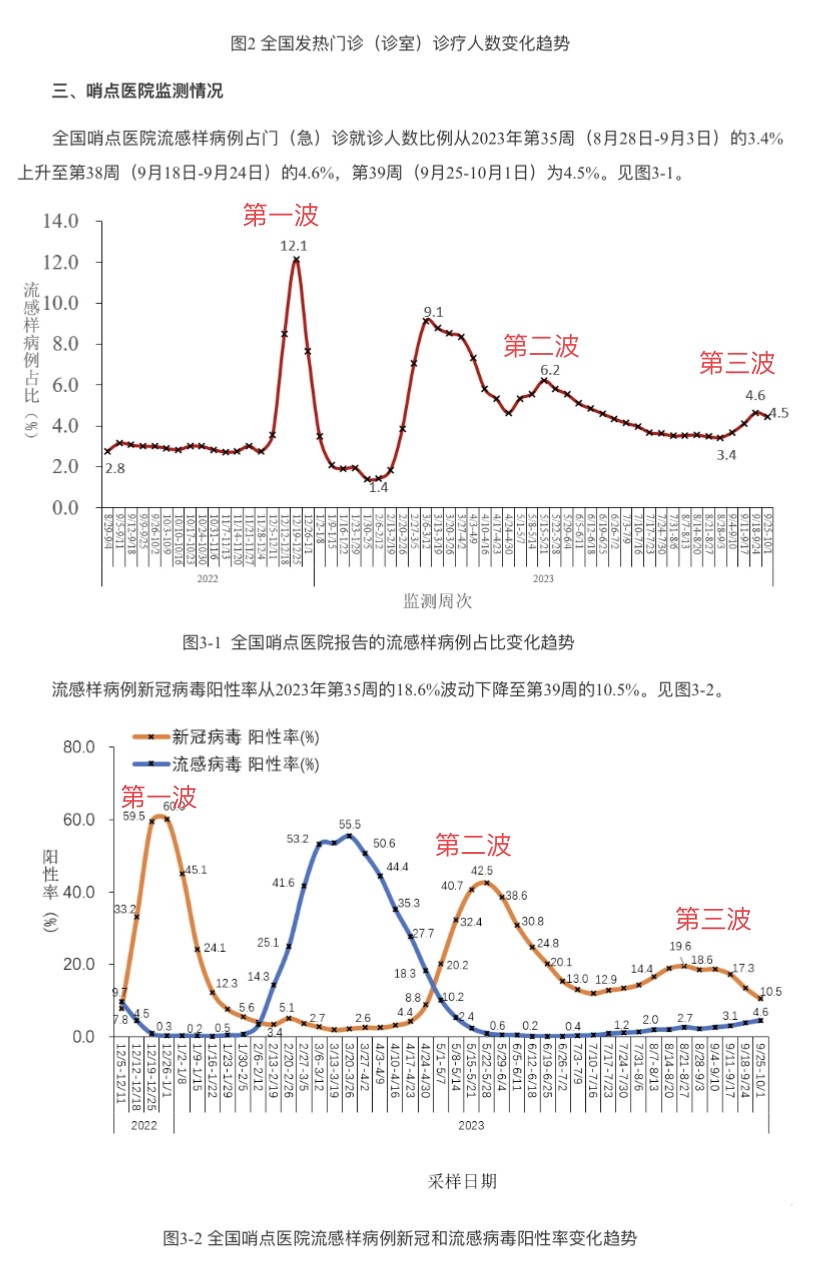 「上海发布最新疫情」〃上海发布疫情报告-第1张图片