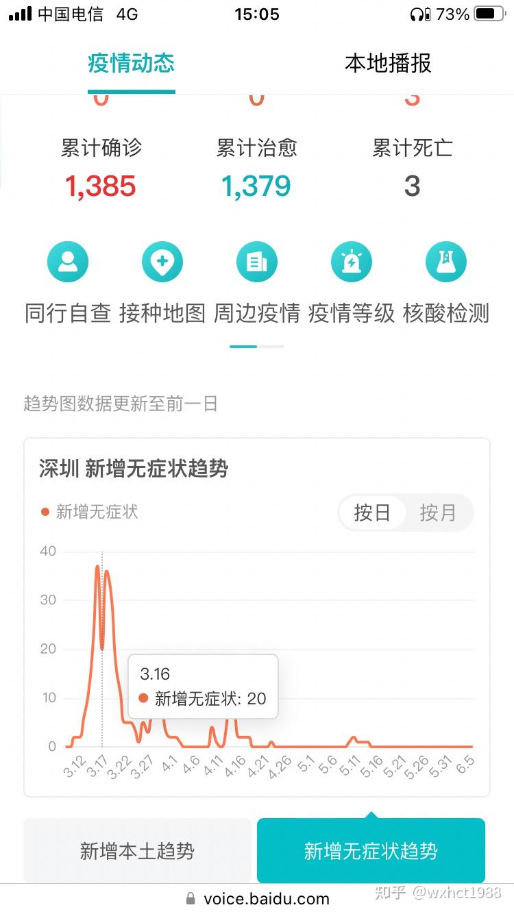 “上海疫情最新数据” 上海疫情最新数据今天新增？-第3张图片