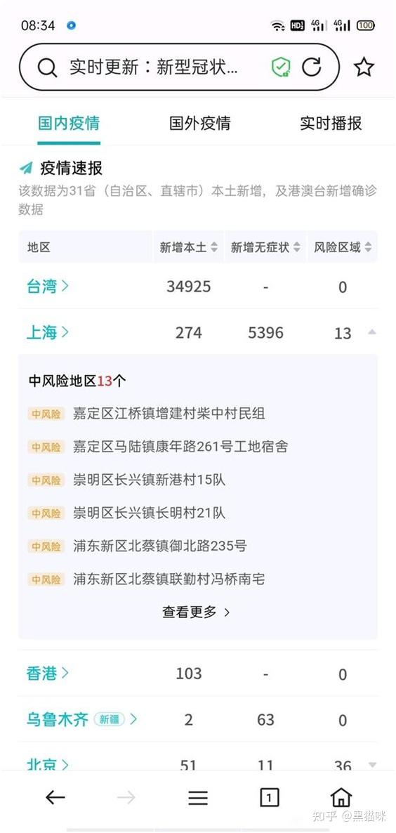“上海疫情最新数据	” 上海疫情最新数据今天新增？-第1张图片