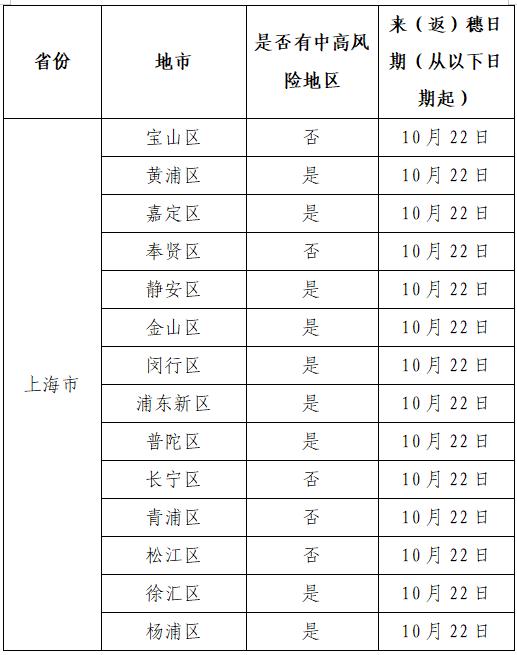 “18日湖南疫情速报” 湖南18日新增？-第2张图片