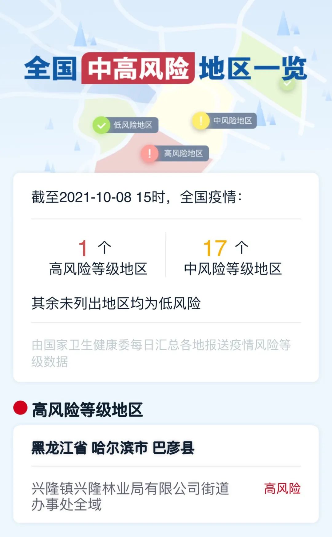 “北京疫情中高风险地区” 北京疫情的中高风险地区？-第3张图片