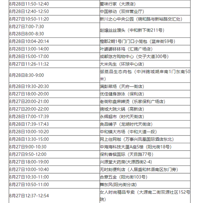 31省区市新增105例〃31省区市新增2-第1张图片