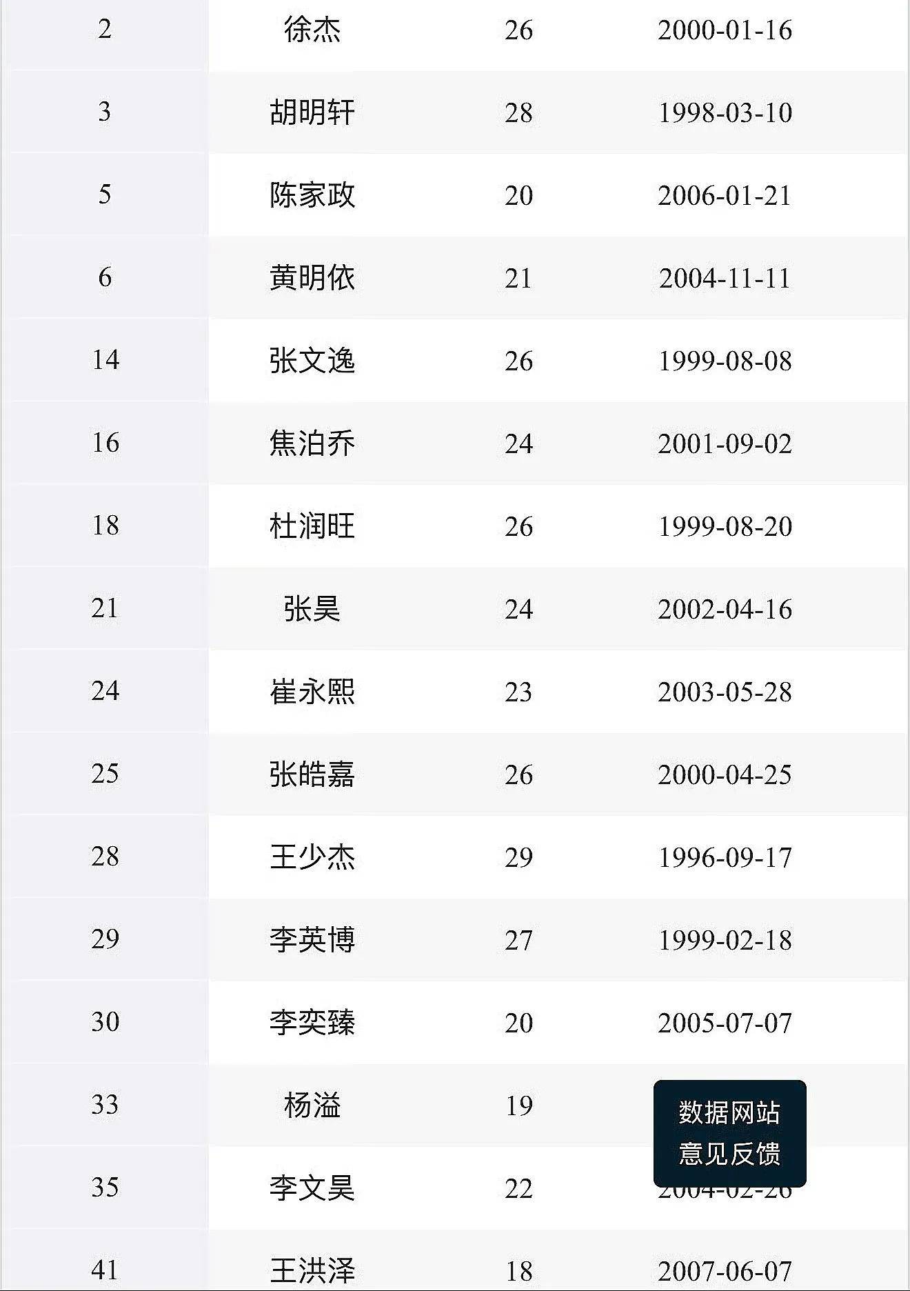 【31省份新增本土确诊20例均在广东/31省区市新增本土确诊11例在广东】-第2张图片