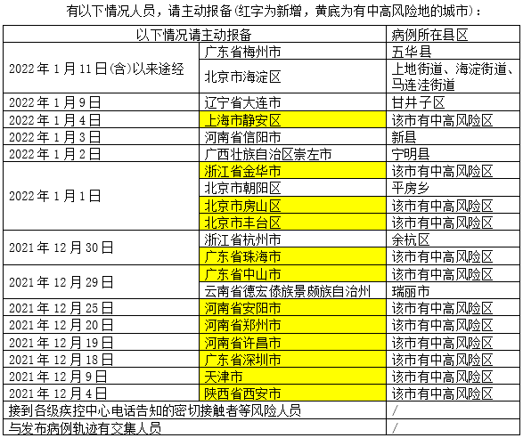 【北京8地调整风险等级/北京风险区域最新更新】-第2张图片
