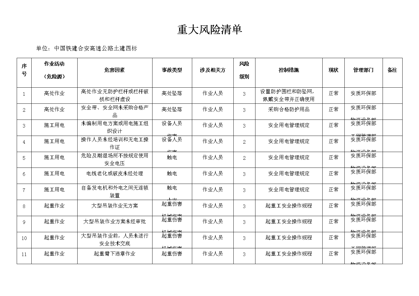 【北京风险等级/北京 风险等级】-第1张图片
