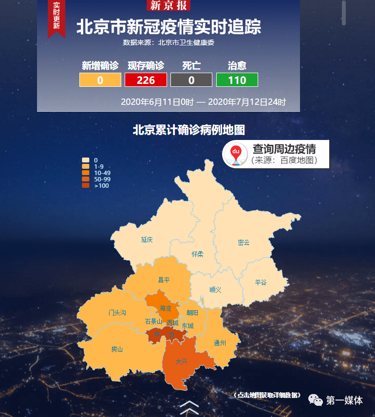 【北京风险等级/北京 风险等级】-第3张图片