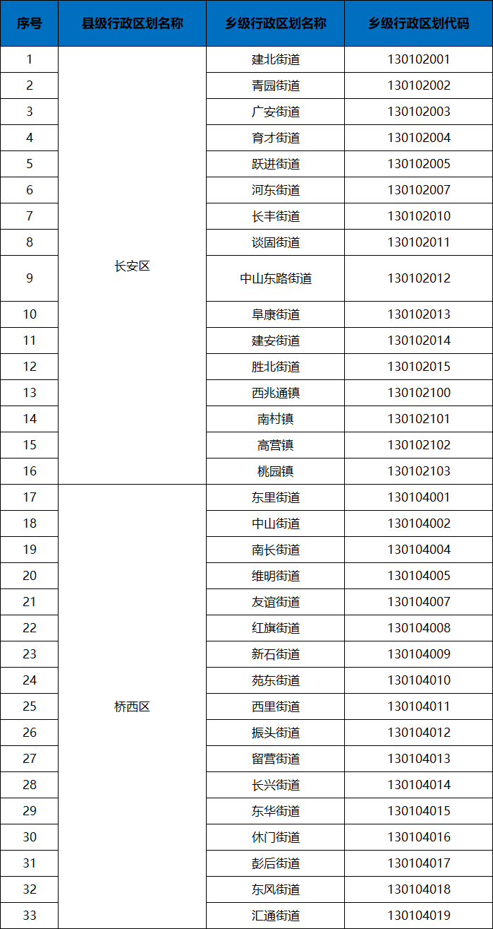 31省区市新增本土确诊87例〃31省区市新增确诊111例 本土83例-第2张图片