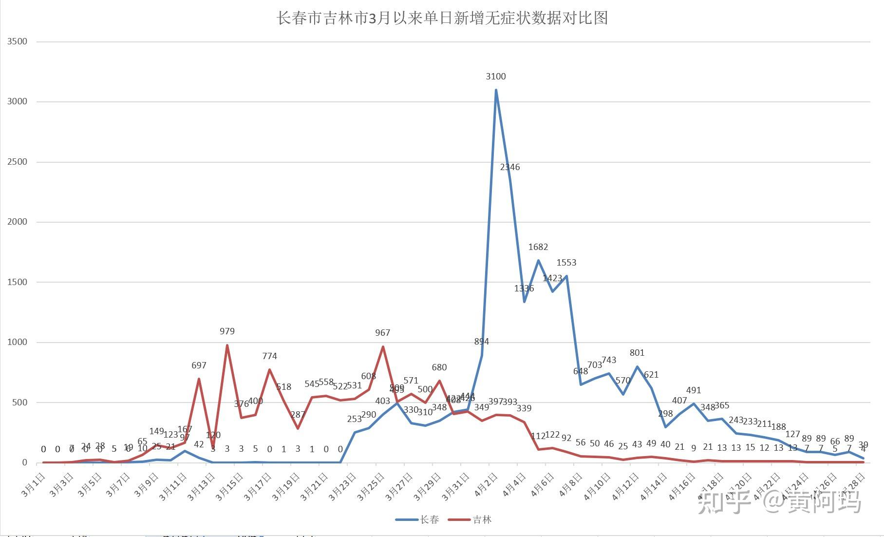 青岛新增41例本土确诊70例无症状︰(青岛公布新增6例确诊病例详情,均系无症状感染者转归)-第3张图片