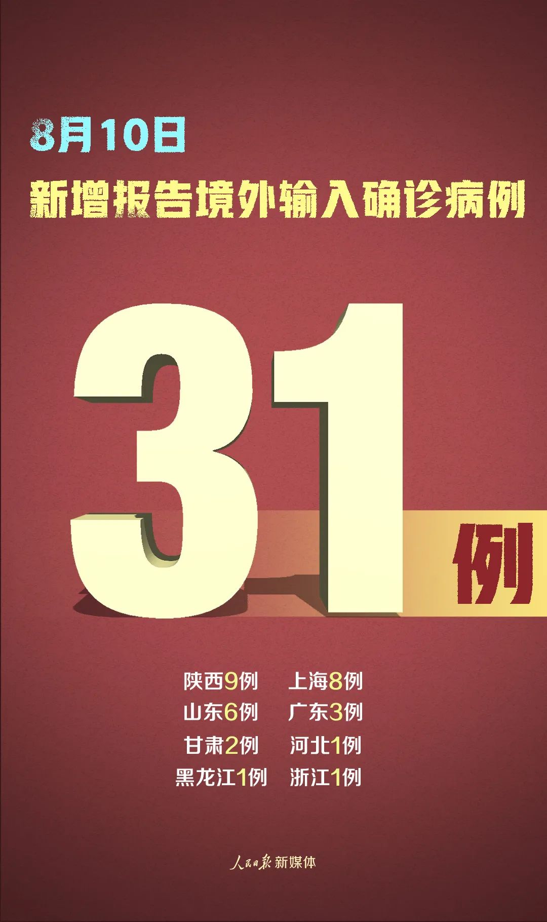 31省区市新增12例境外输入病例,31省区市新增15例境外输入确诊-第1张图片