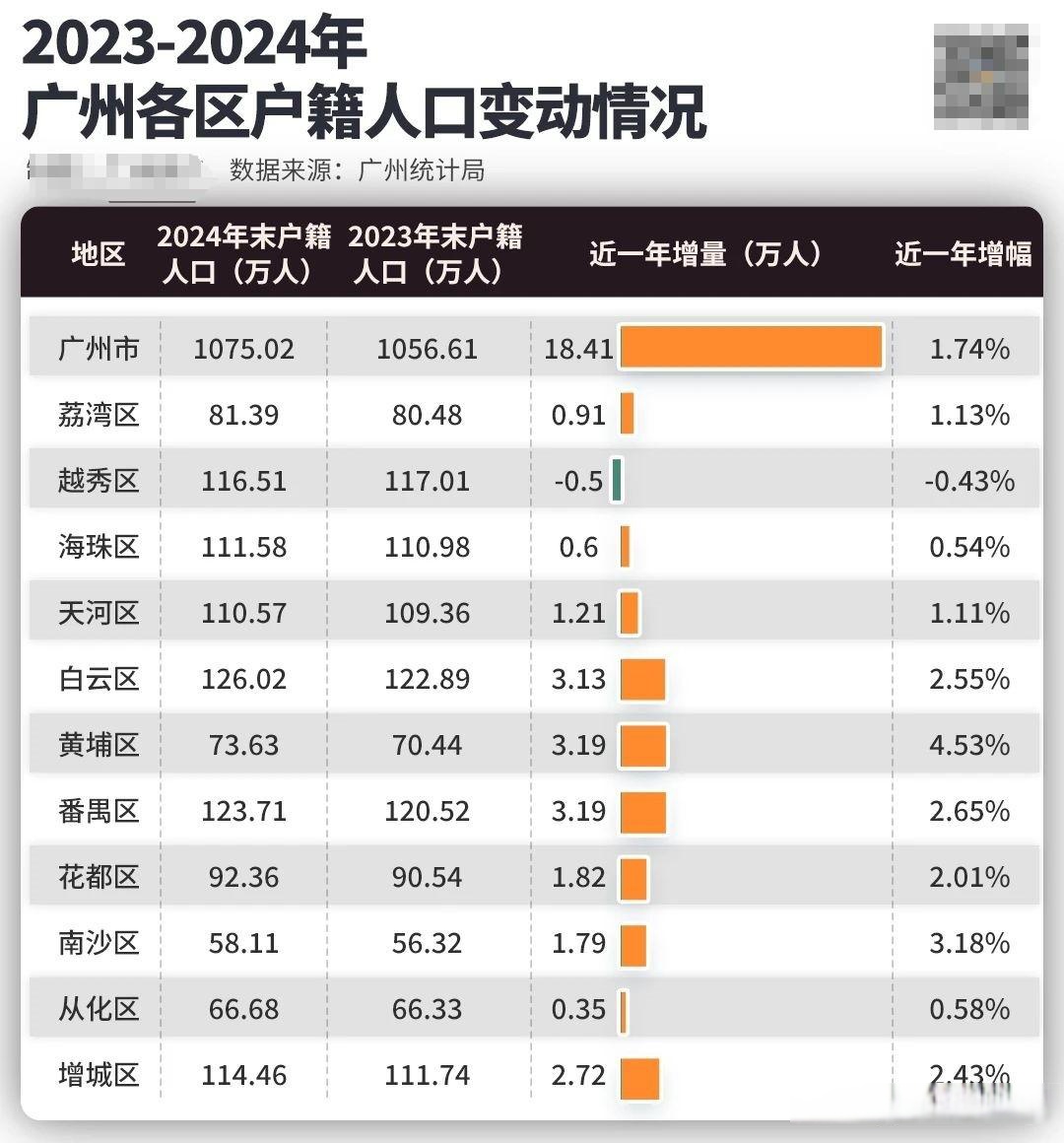 「广东新增本土31例」〃广东新增本土5例具体情况-第1张图片