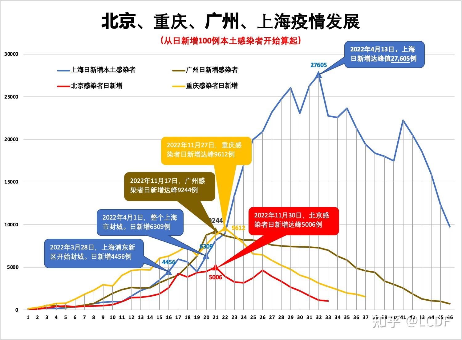 “北京23天新增332例” 北京疫情23日新增？-第2张图片