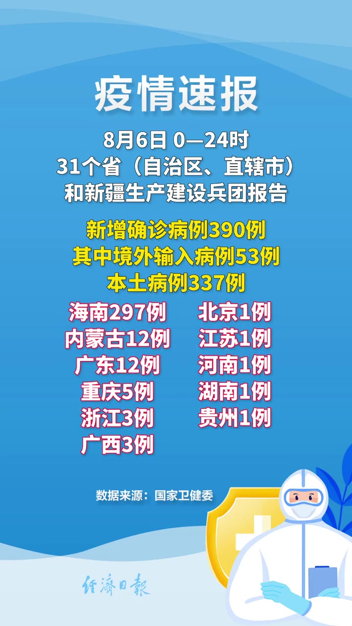 31省区市新增确诊9例含本土1例-31省区市新增确诊144例 本土126例-第1张图片