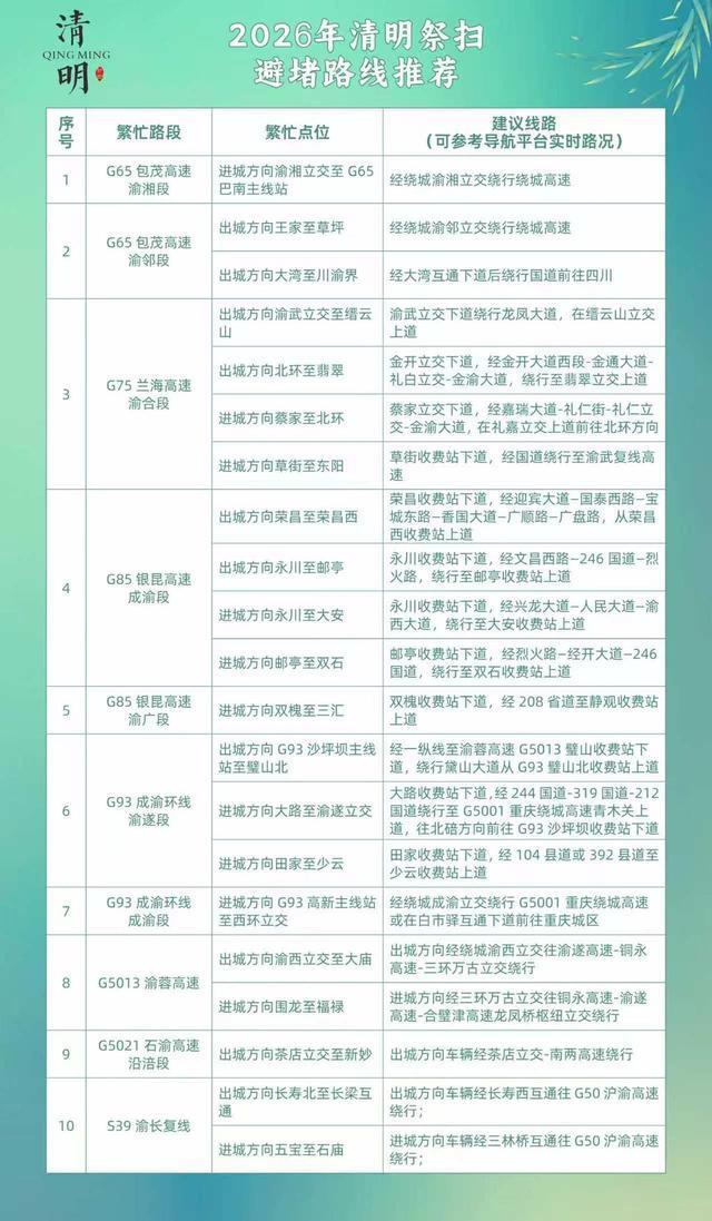 “今年清明节高速公路免费几天” 今年清明节高速路费免费吗？-第1张图片