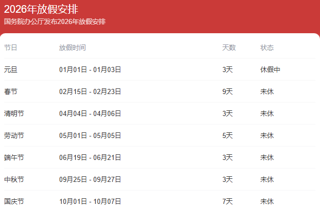 【2022年高速免费时间表最新公布日/2022年高速免费时刻表】-第1张图片