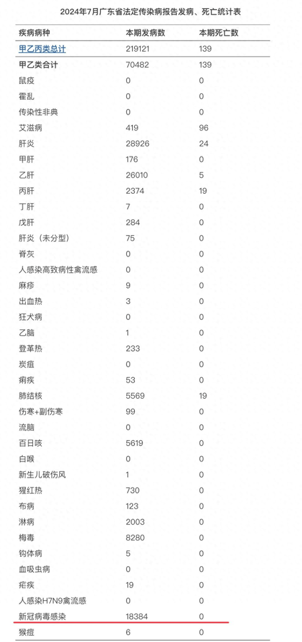 “昨日新增本土病例” 昨日新增本土病历？-第1张图片
