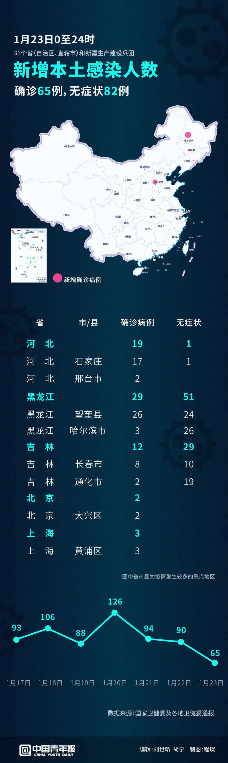 “昨日新增本土病例	” 昨日新增本土病历？-第2张图片