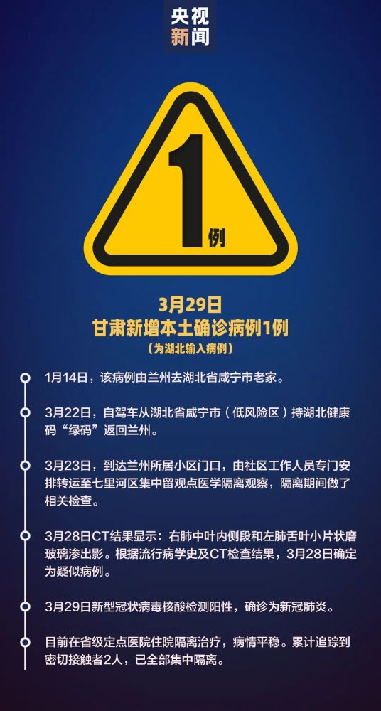 【辽宁昨日新增本土确诊29例/辽宁昨日新增确诊病例】-第2张图片