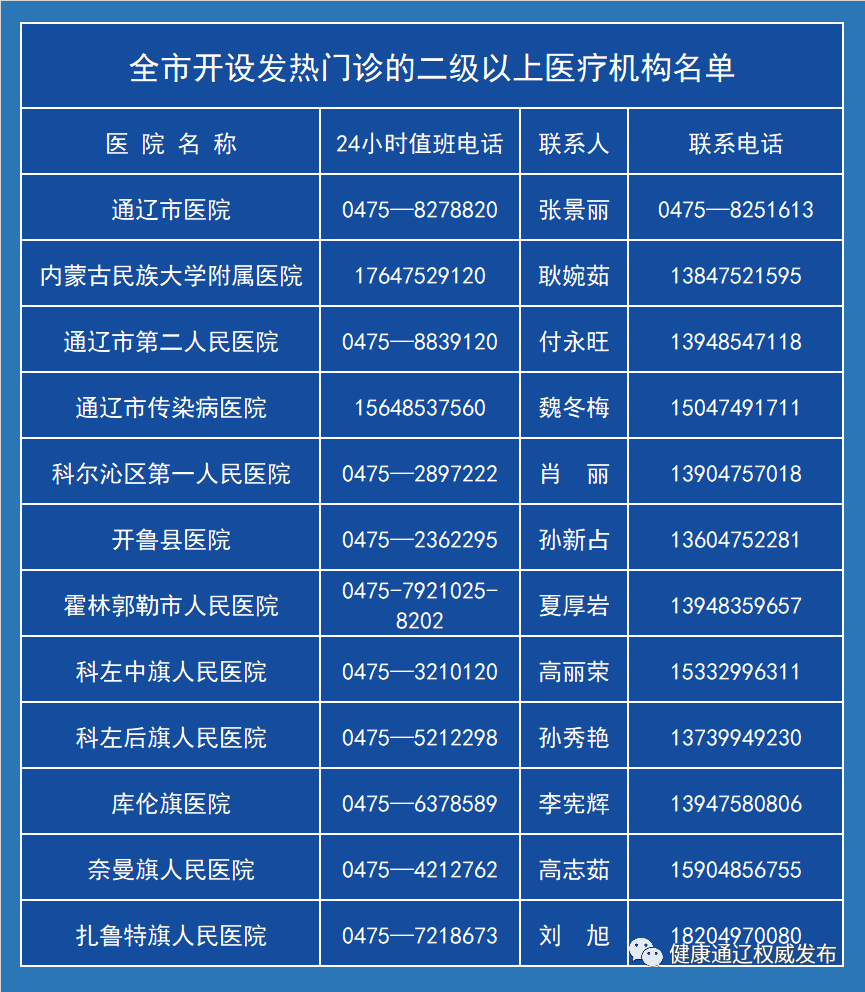 【内蒙古新增14例本土确诊/内蒙古新增本土确诊详情】-第2张图片