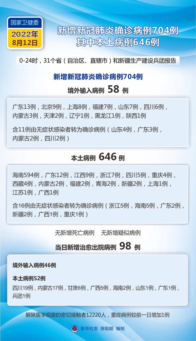 四川泸州疫情〃四川泸州新冠肺炎疫情-第1张图片