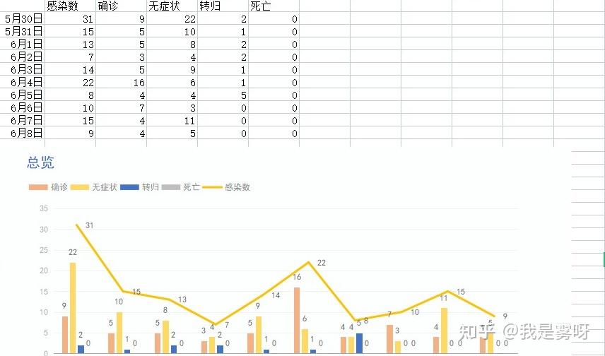 「上海新增本土死亡3例」〃上海新增1例本土病例巳确诊-第3张图片