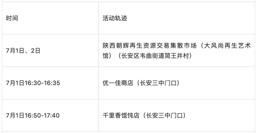 “陕西新增10例本土确诊	” 陕西新增1例本土确诊病例行动轨迹？-第2张图片