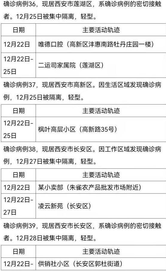 “西安疫情最新新增	” 西安疫情最新发布？-第1张图片