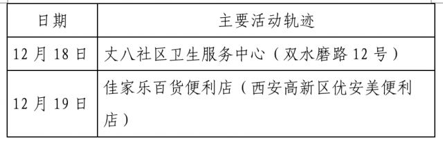 【厦门18例本土确诊/厦门12例确诊轨迹】-第3张图片