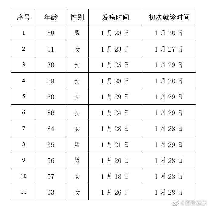 北京新增病例〃北京新增病例涉4区-第3张图片