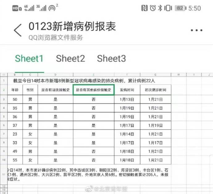 北京新增病例〃北京新增病例涉4区-第1张图片