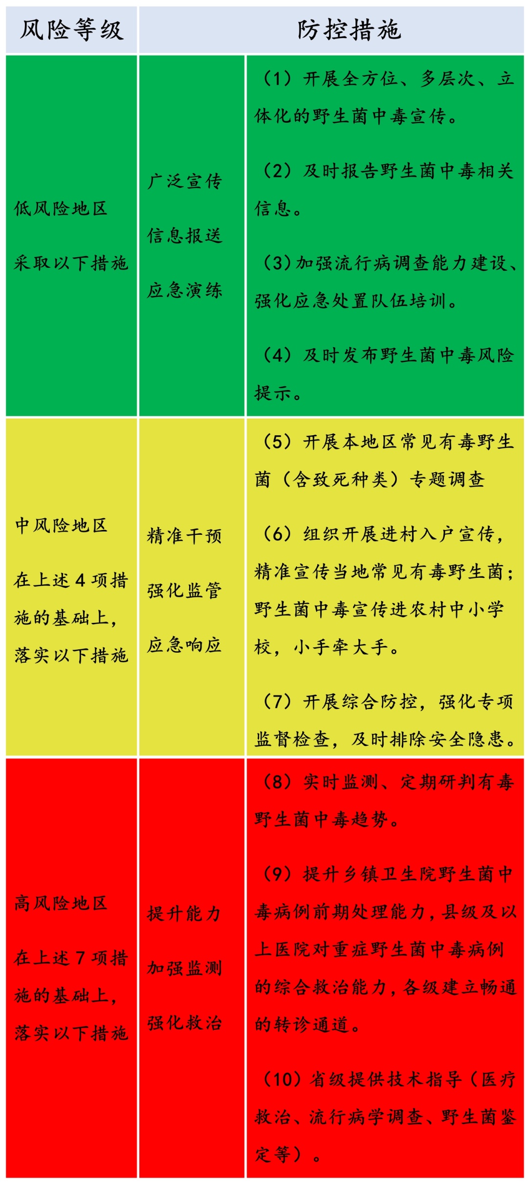 中高风险地区名单最新更新,中高风险地区最新名单汇总-第1张图片