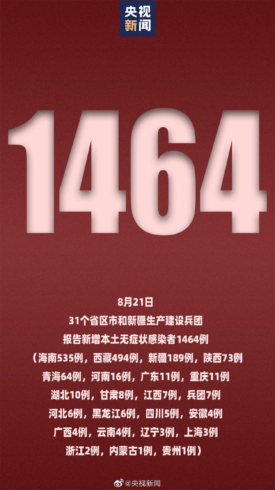 【31省新增22例确诊本土16例/31省份新增确诊22例 本土3例】-第2张图片