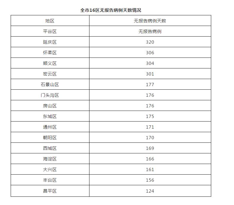 “北京新冠” 北京新冠疫情最新消息今天？-第3张图片